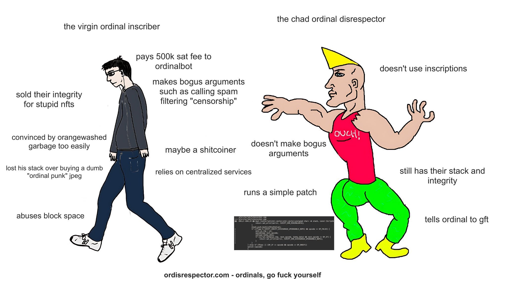 Virgin ordinal enjoyer — The virgin ordinal enjoyer vs. the chat ordinal disrespector