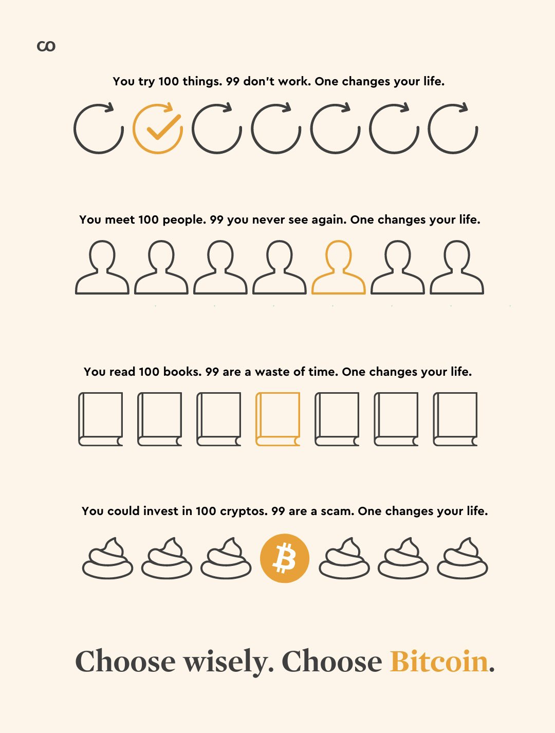 Bitcoin: The One That Changes Your Life — You try 100 things. 99 don't work. One changes your life.

You meet 100 people. 99 you never see again. One changes your life.

You read 100 books. 99 are a waste of time. One cha…