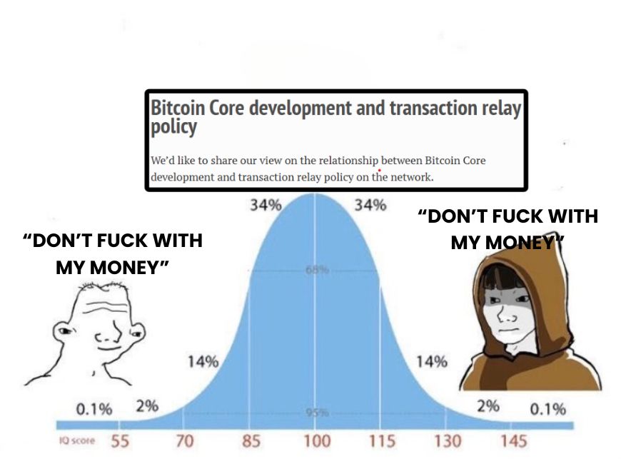 Bitcoin Core Development and Transaction Relay Policy — Bitcoin Core development and transaction relay policy
We'd like to share our view on the relationship between Bitcoin Core
development and transaction relay policy on the network.…